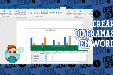 Cómo Crear un Diagrama en Word